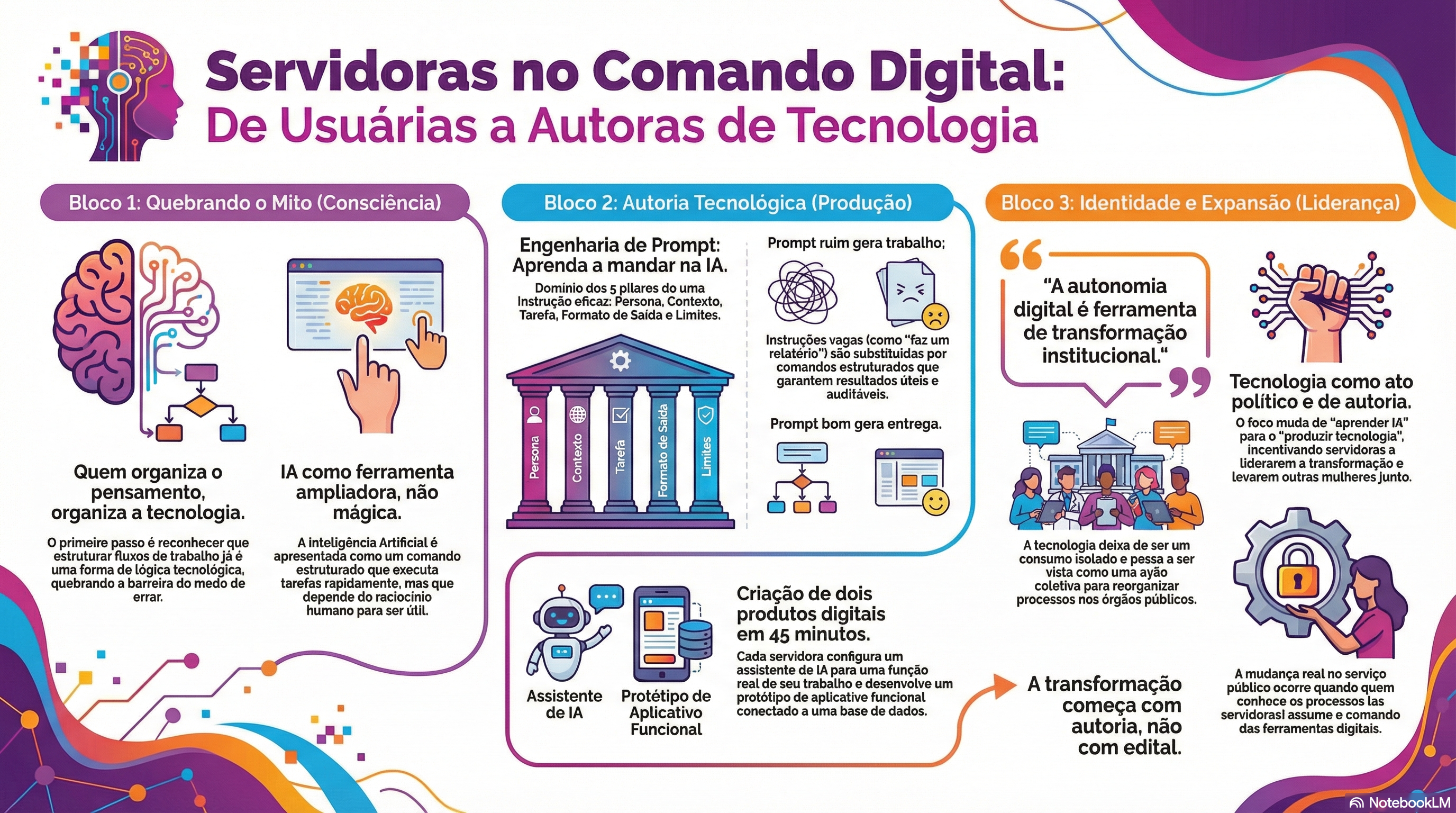 Trilha da Oficina — Servidoras no Comando Digital